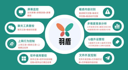 守護公司信息安全 六款上網行為管理軟件，網絡的防護盾牌